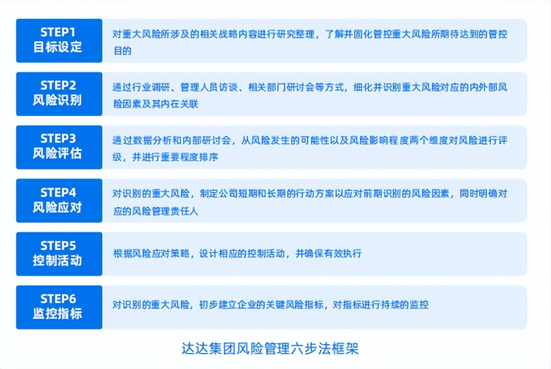 esg评级为bbb级是利好吗,esg评级为bbb