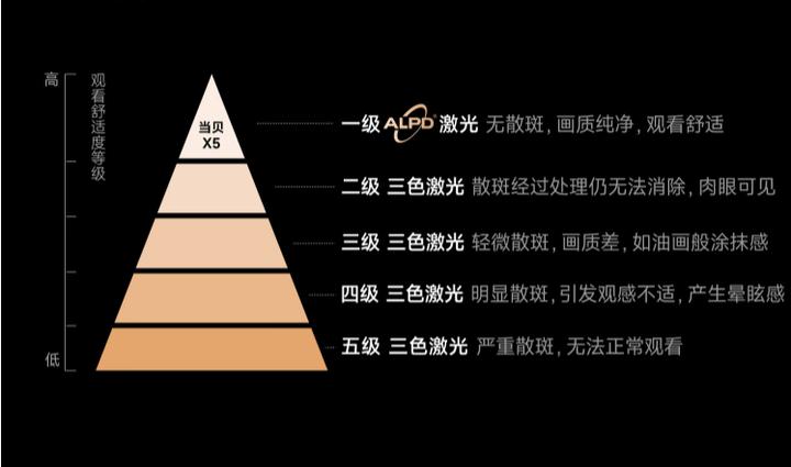 2023激光千元投影仪推荐测评,5000元短距激光投影仪测评排行榜