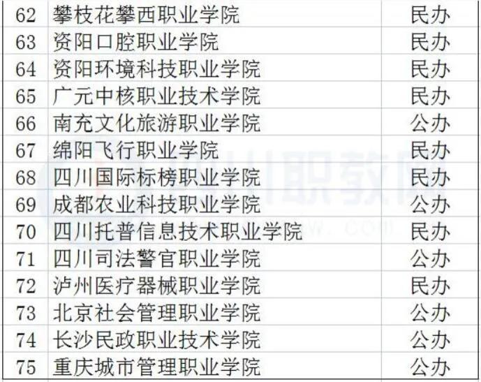 高等职业技术学院和专科院校区别,高等职业技术学院与专科院校区别