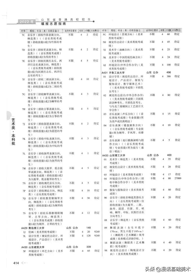 2023年美术高考政策山东,2022年山东美术联考合格分数线