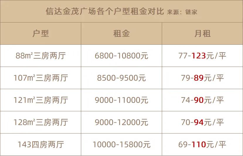 天河梅花园,天河新楼盘梅花园附近