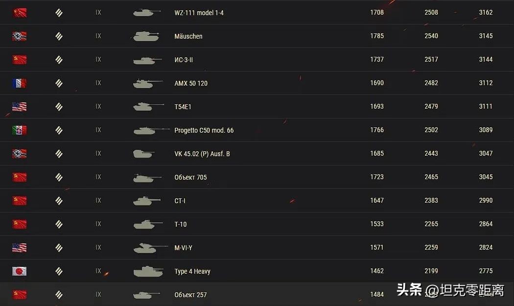 突破超重型坦克,t90突破型坦克