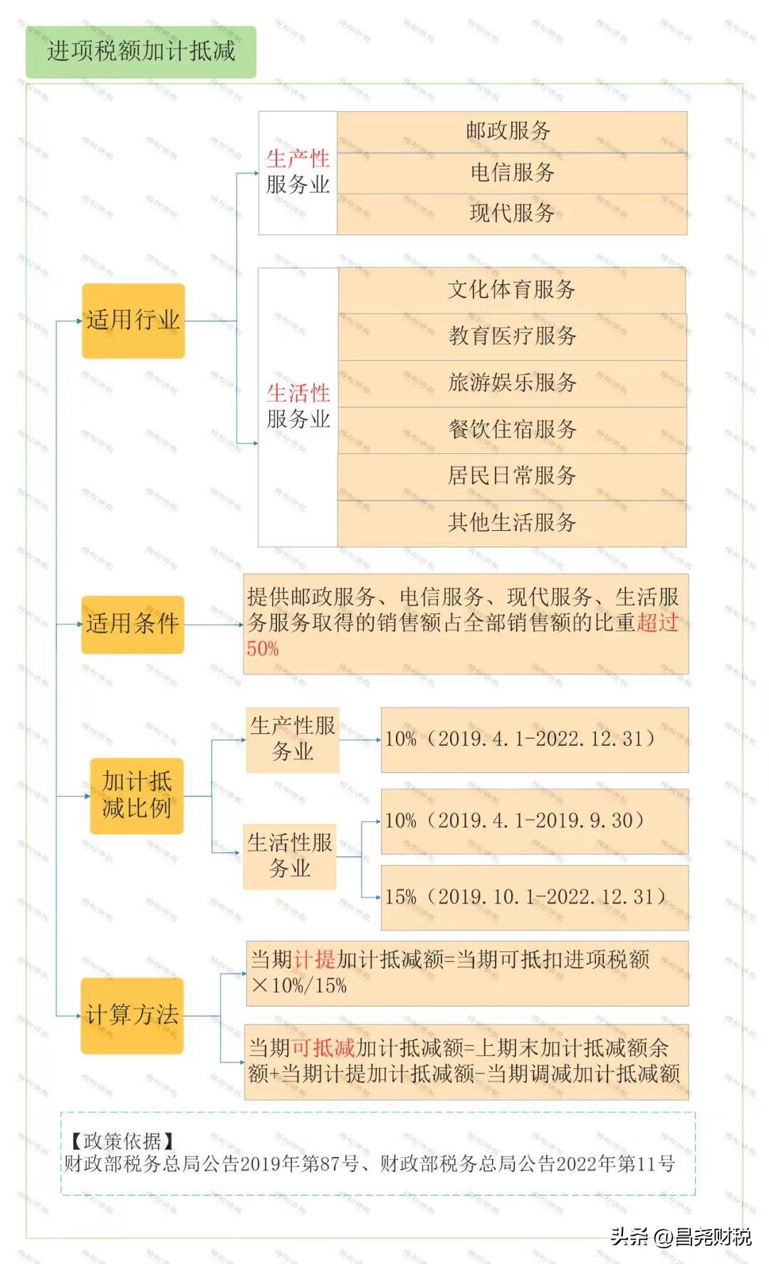 小规模纳税人免增值税企业所得税,小规模纳税人企业所得税有减免么