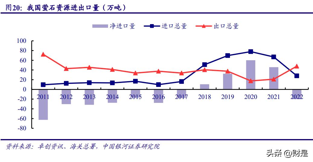 永和股份氟化工排行,永和氟化工股份