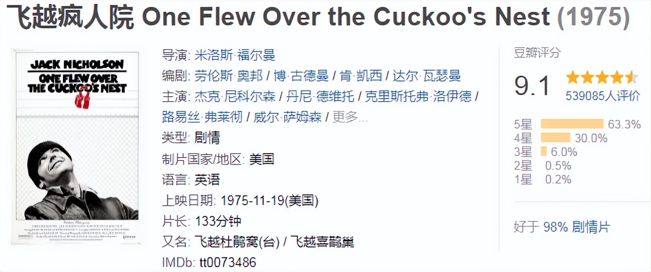 影坛经典电影,40部顶级经典电影2021