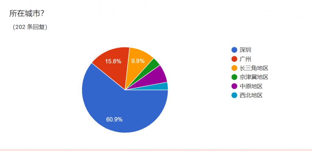 跨境电商行业薪资表怎么做,虾皮跨境电商薪资待遇