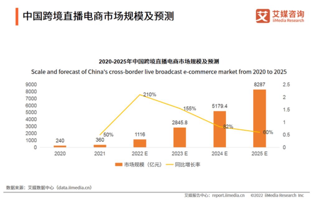 亚马逊跨境电商投资150万,投资两千万做亚马逊跨境电商