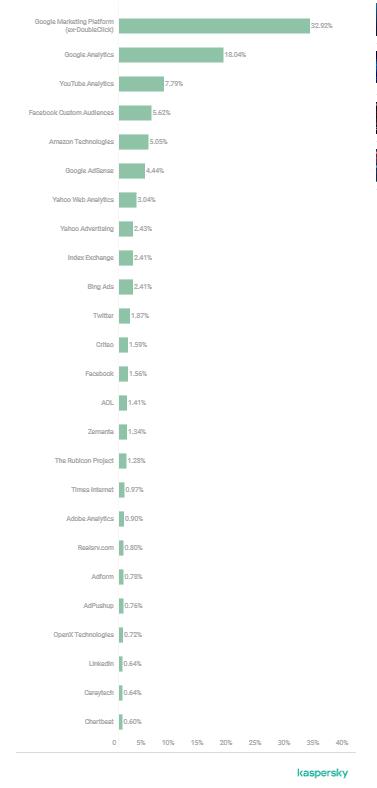 不管你隐藏的多深，总有一款应用可以探测到你的网络行踪