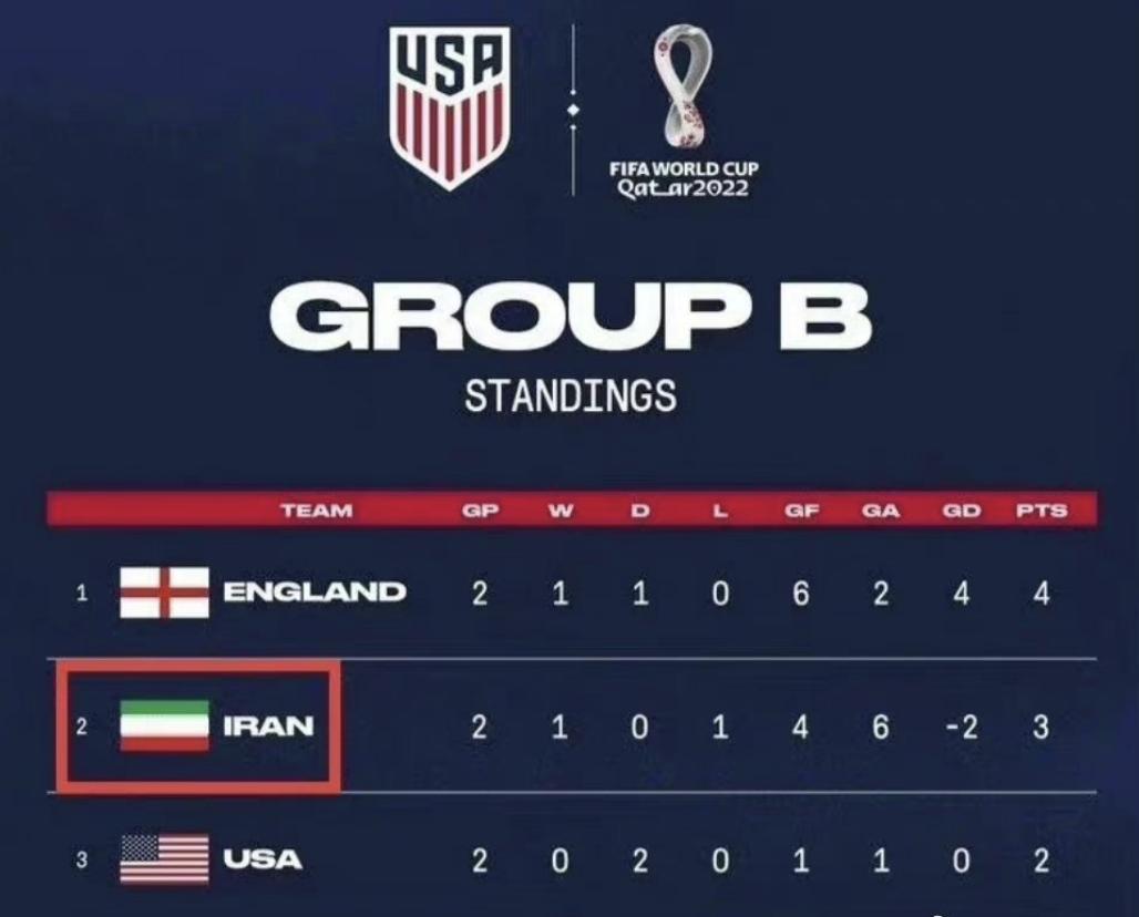 *药火**味浓烈！美国足协篡改伊朗*旗国**，后者申请将美国踢出世界杯