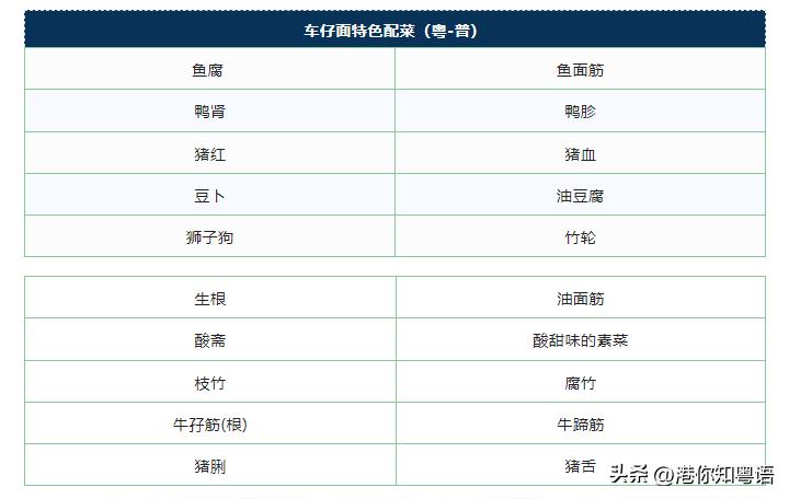 粤语教学丨在香港如何点“嗱喳面”？
