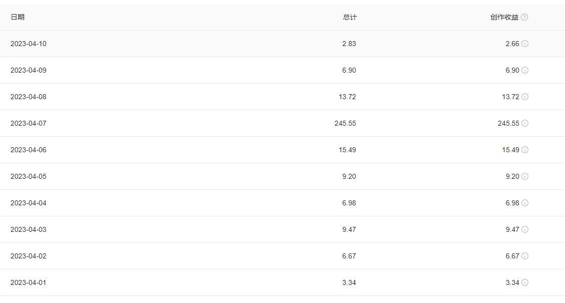 4月收益760元，我也是新手，希望我的坚持能给大家带来一些帮助