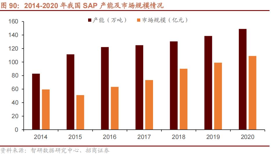 2022年急需国产替代的新材料,国产替代新材料之王