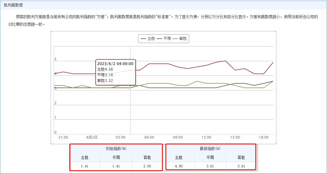 竞彩周日推荐切尔西vs利物浦,周六竞彩足球今日推荐实单