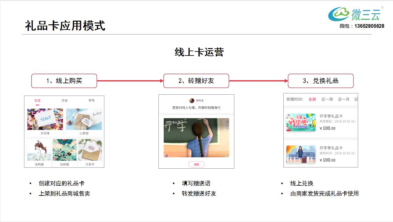 礼品卡的六种盈利模式是什么,国内做礼品卡商业模式