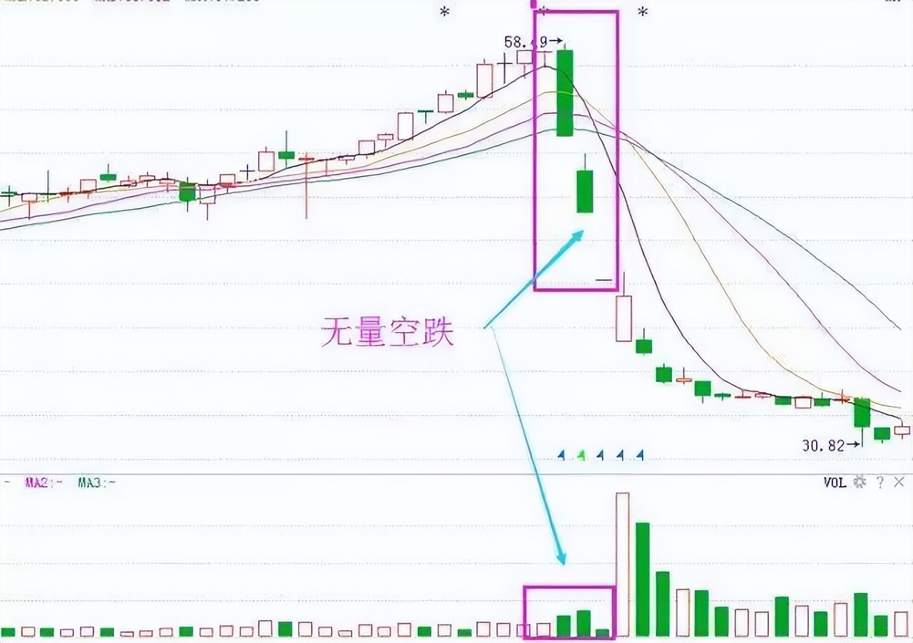 股市最容易亏钱的方法,股市看盘最重要的指标