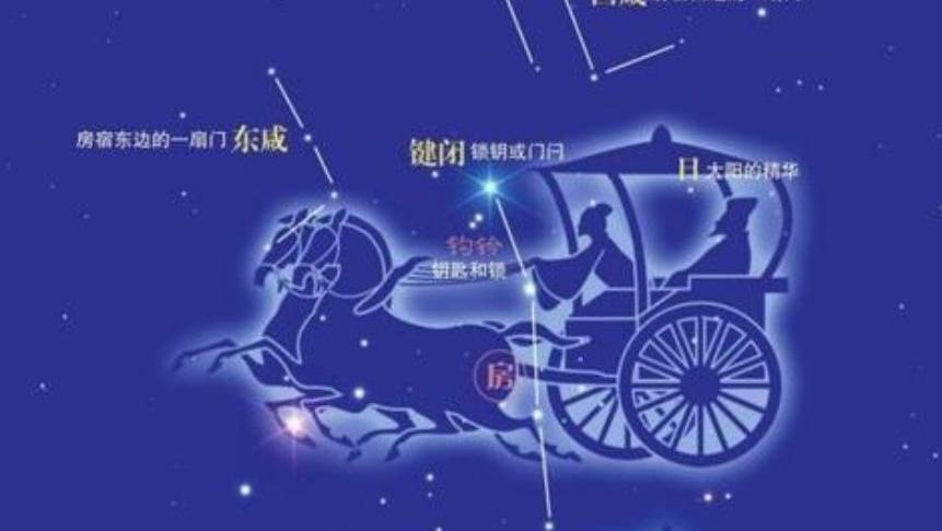 乘马班如的解释,八种卦象分别对应的天象