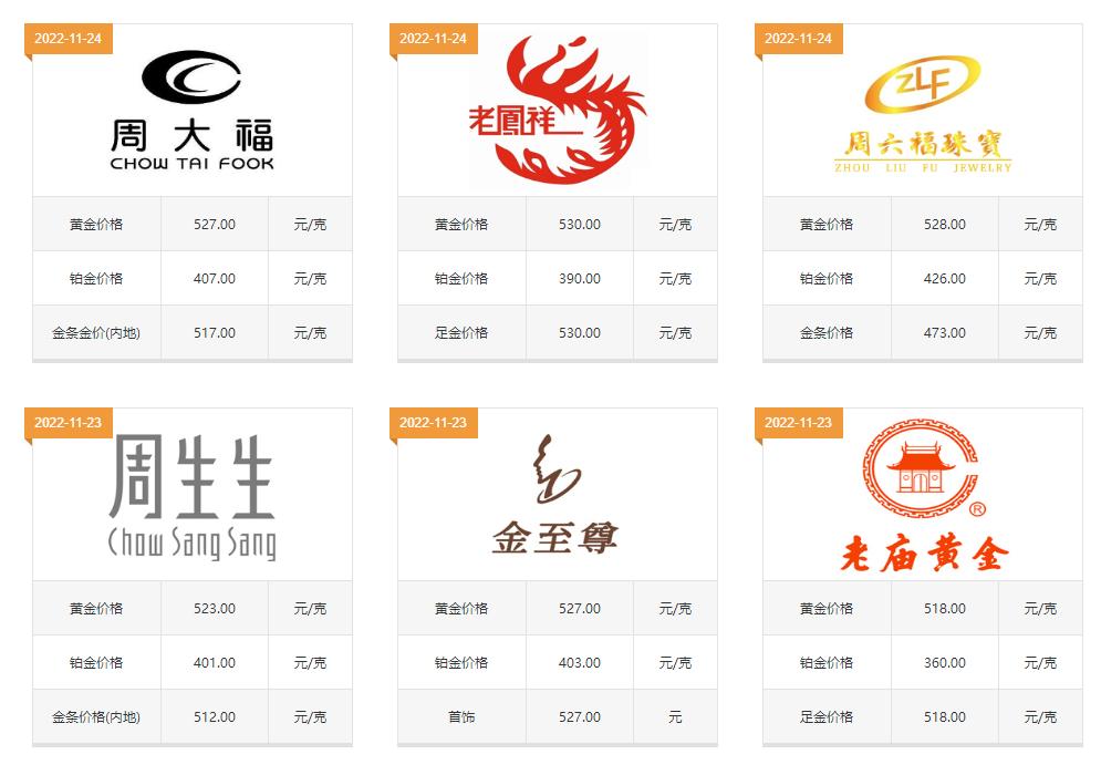 当下黄金价格是多少钱一克,当前黄金价格多少钱一克