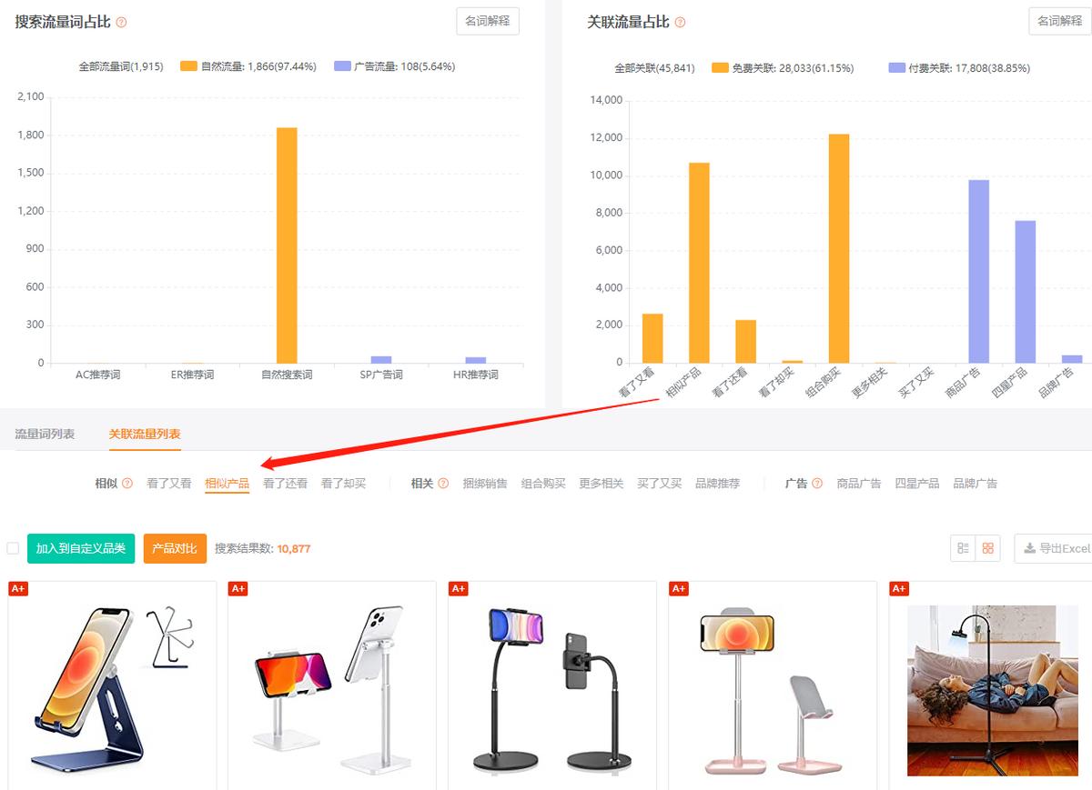 亚马逊如何用大数据选品,亚马逊大数据