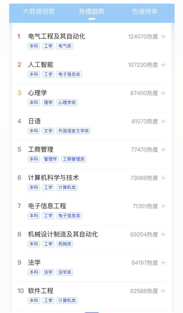 2023全国大学专业排行榜一览表,2023大学最好的专业排行榜