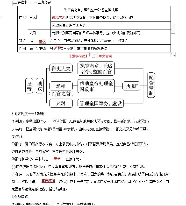 高中历史一遍过,高中历史中外历史纲要下册合集
