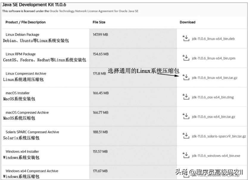 web网站架构设计与部署,web服务器搭建全教程