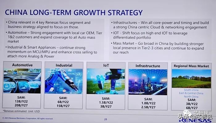 瑞萨电子营收连降,瑞萨电子2020年财报