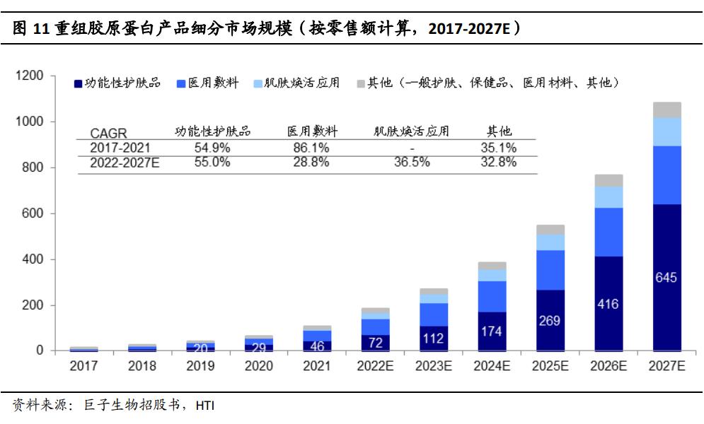 巨子生物可丽星光胶原,巨子生物深度分析