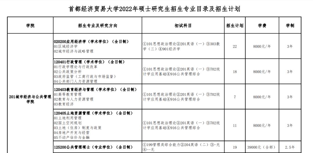 2019年百万扩招都有哪些院校,快看今年考研扩招院校都在这里了
