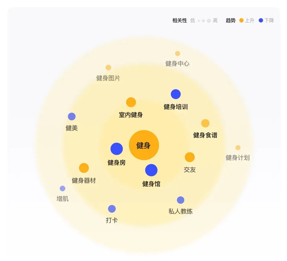 小多比的设计笔记（8）：Fit健身APP改版