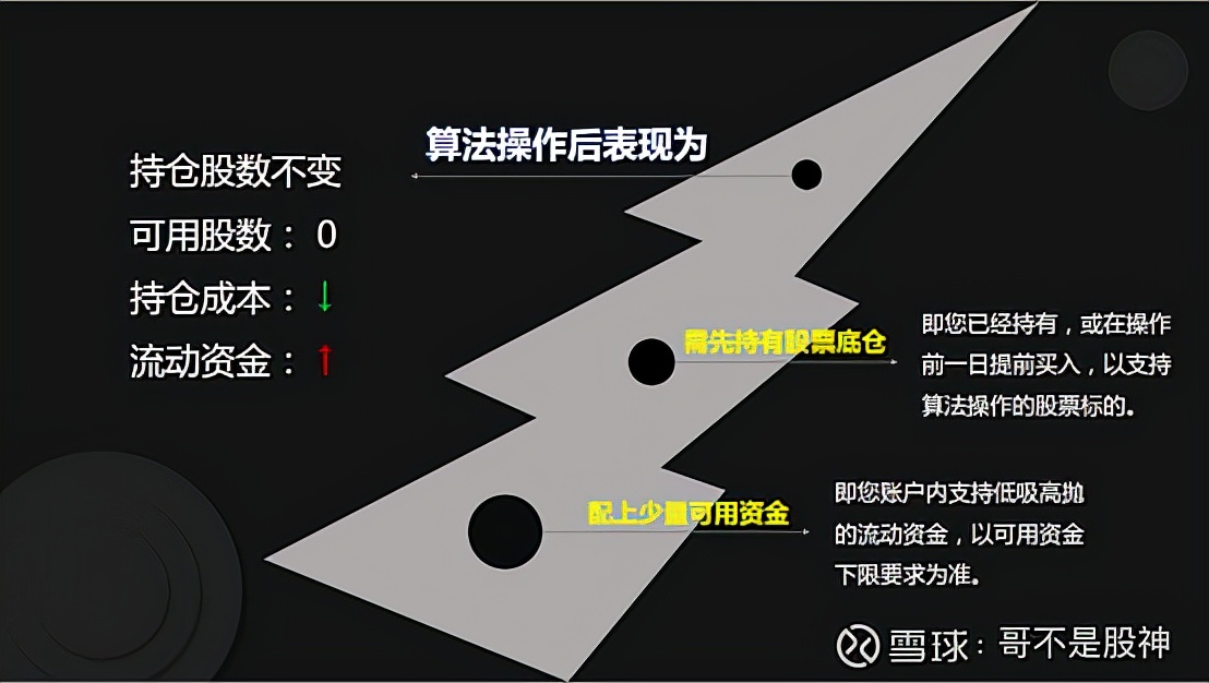 alpha量化平台,alpha量化炒股软件