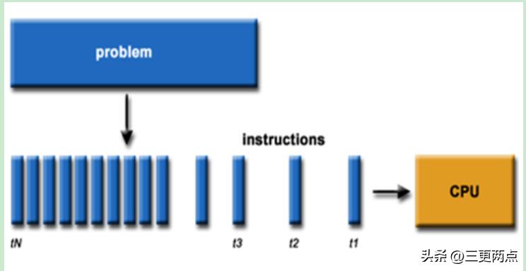 人工智能芯片对比cpugpu,人工智能的算力主要靠cpu还是gpu