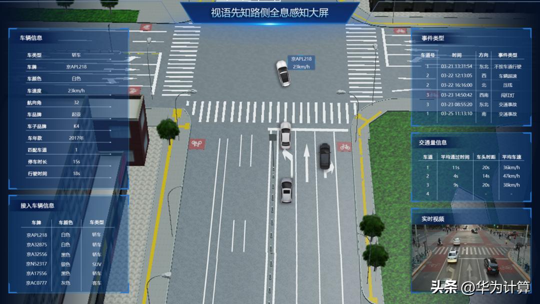 中科视语携手华为共同打造车路协同联合解决方案赋能道路交通场景