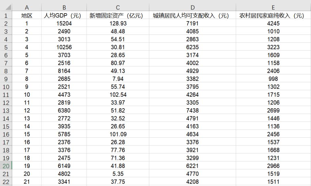 毕业论文数据分析方法总结范文,毕业论文数据分析方法怎么写