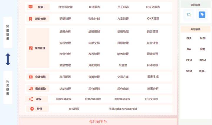 什么是企业经营管理,经营管理模式有哪些