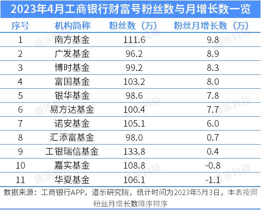 浦发银行天天盈增利3号,浦发银行周周盈2.0