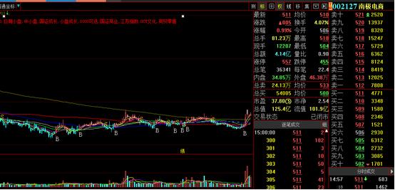 ChatGPT概念股再度猛涨,chatgpt概念股继续走强