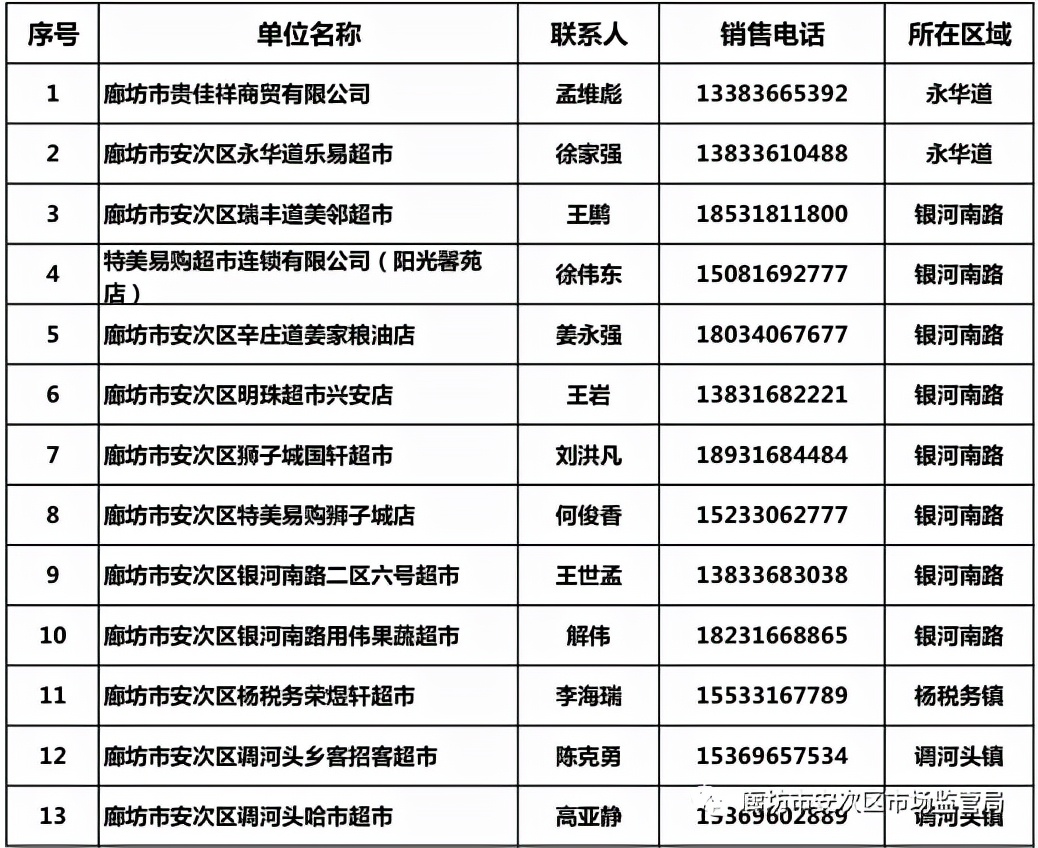 廊坊广阳区生活必需品,廊坊市广阳区购买生活必需品