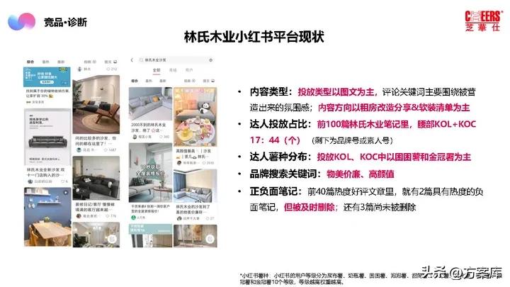 2021芝华仕小红书年度裂变营销方案