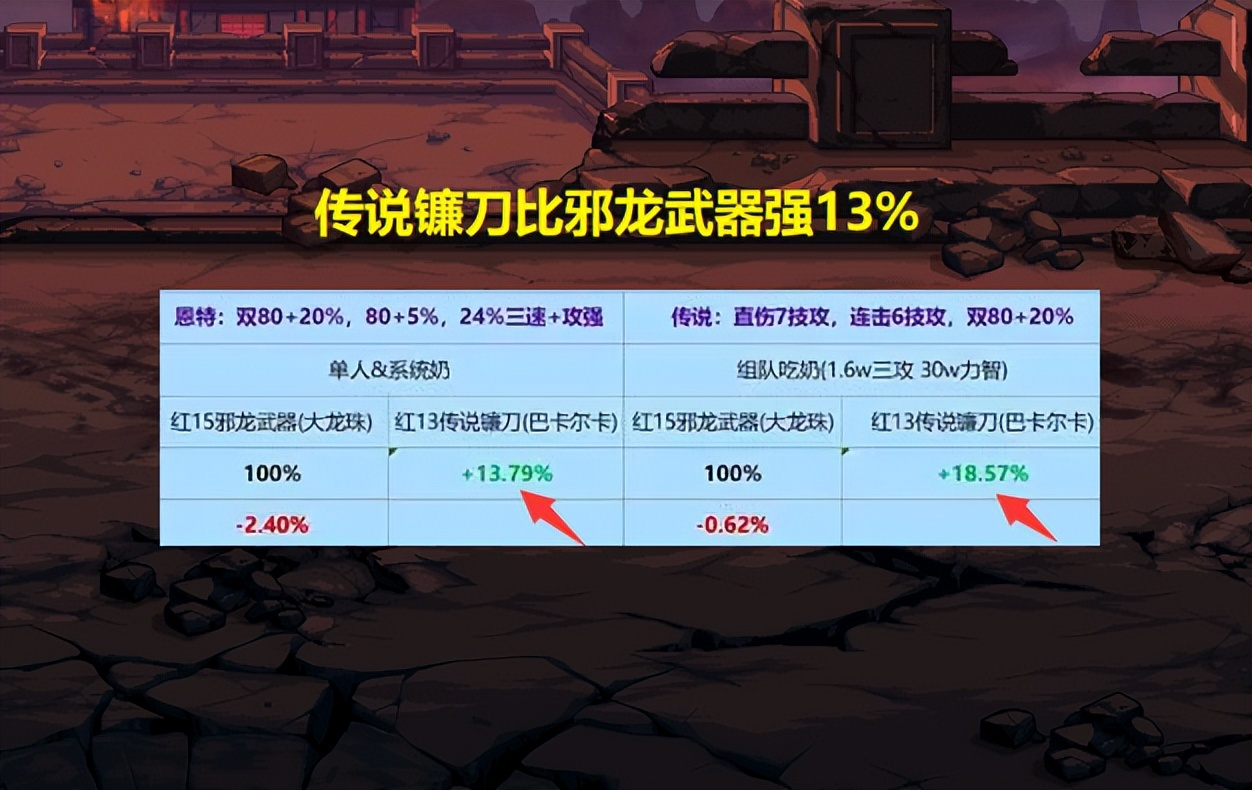 dnf比史诗还强的武器,dnf的强力装备