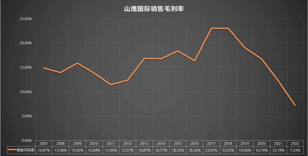 600567山鹰纸业简介,600567山鹰国际明天走势