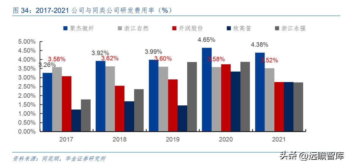 户外露营充气床垫哪种好,野外露营帐篷充气床垫