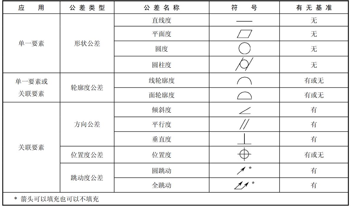 word形位公差符号打法,塑胶产品尺寸公差符号解释