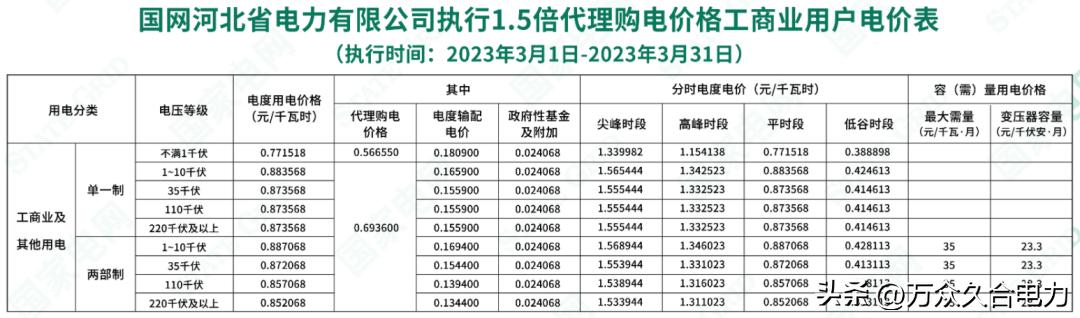 峰谷电价和阶梯电价哪个合适,峰谷电价和正常电价哪个划算