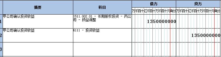 长期股权投资成本法会计处理,长期股权投资成本法账务处理分录