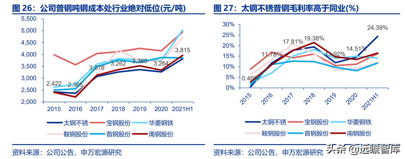 太钢不锈突破,太钢不锈2017年钢产量