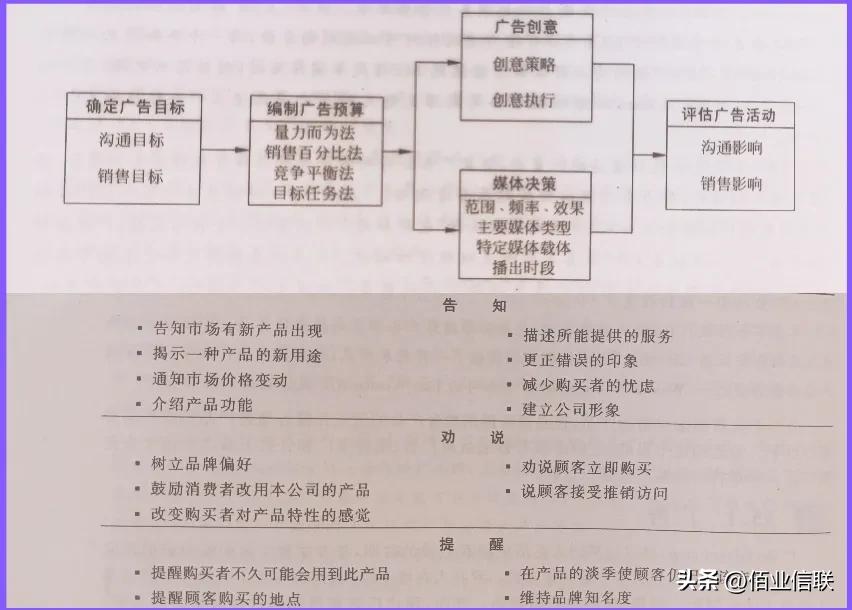 餐饮店十二月营销文案,营销十二个方法论pdf