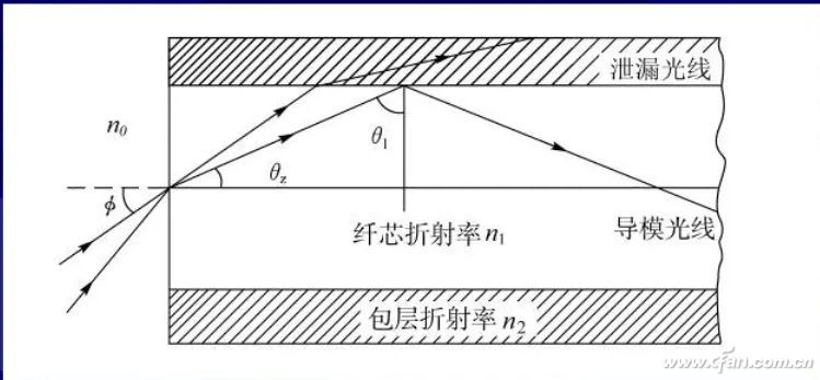 网络稳定性差怎么解决,网络速度达不到标准