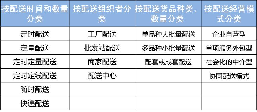 物流的基础知识大全,跨境电商物流基础知识大全