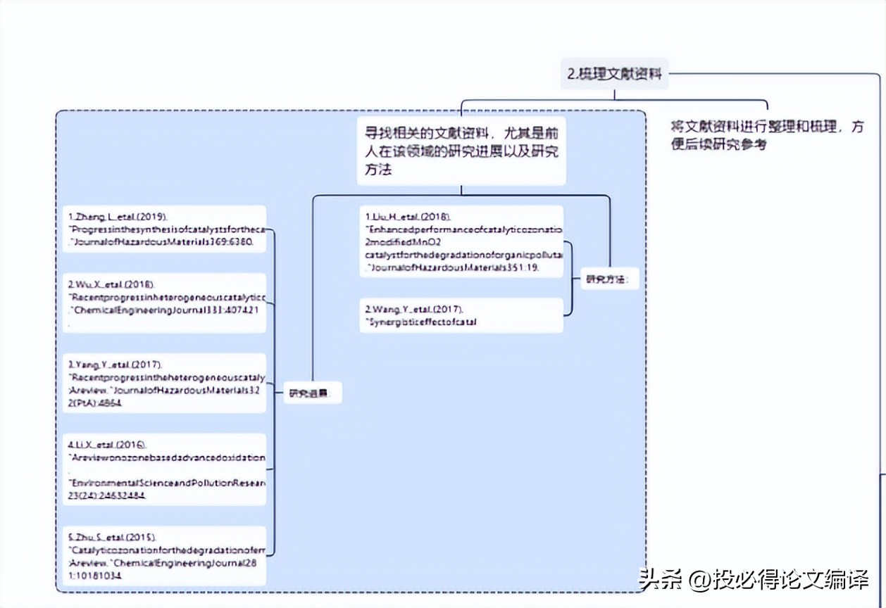 ai导图免费,最强的ai作图工具