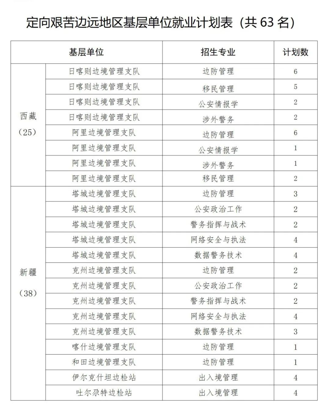 中国人民警察大学2024年招生计划,中国人民警察大学招生章程2024